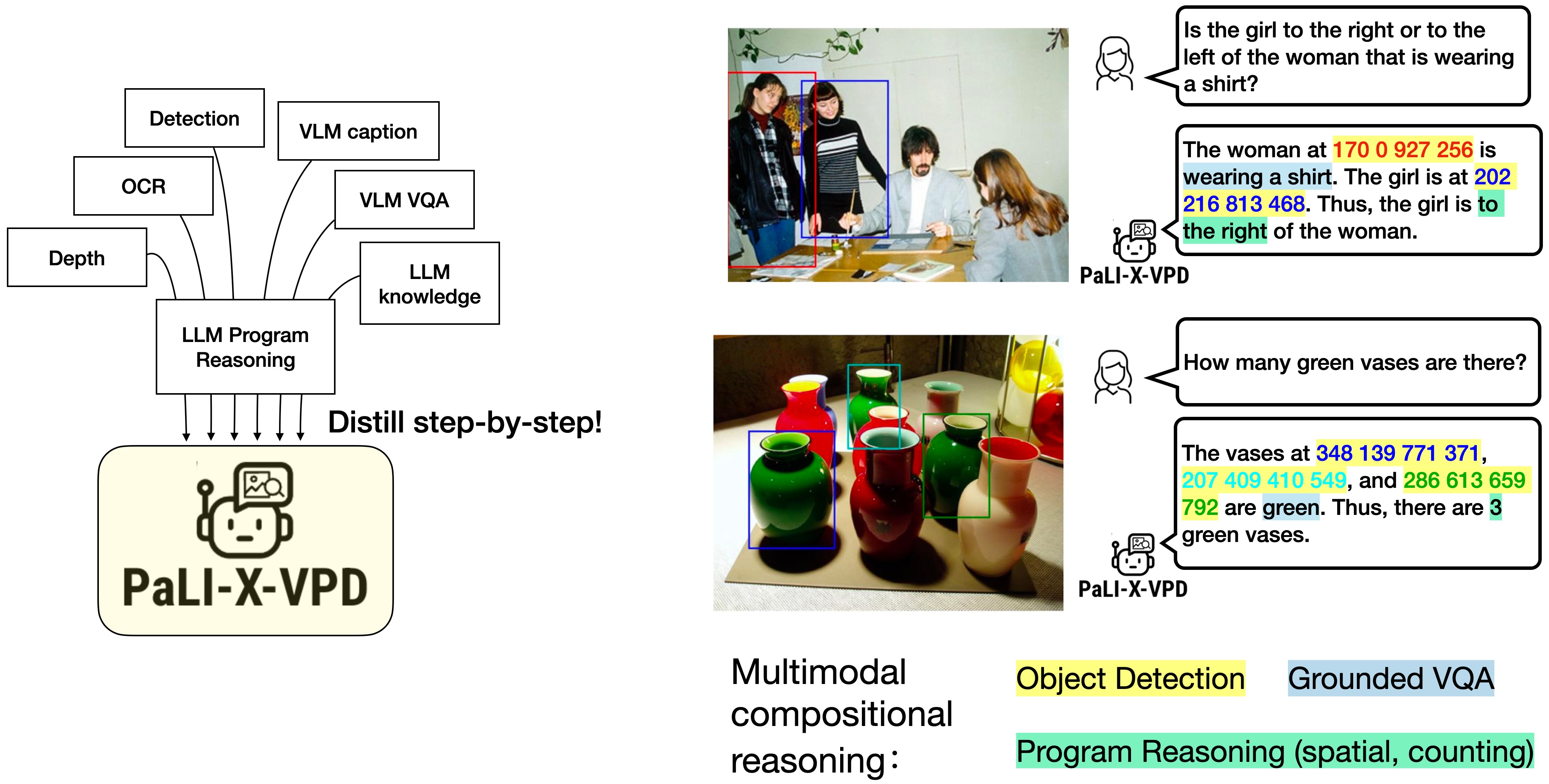 Visual Program Distillation Distilling Tools and Programmatic